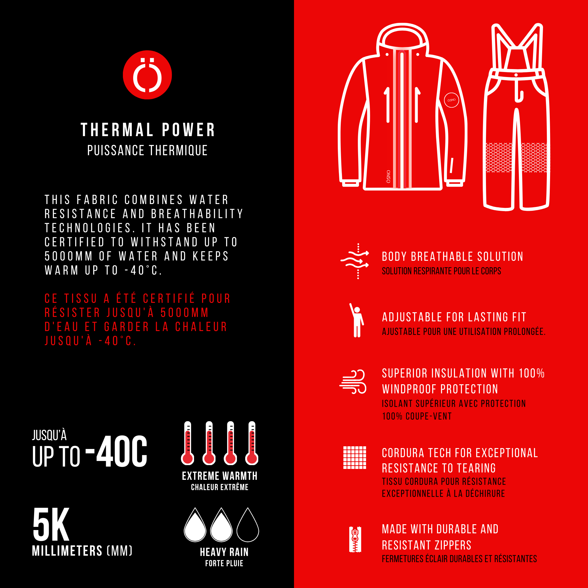 Blake's Performance Snowsuit - Jacket & Snowpants